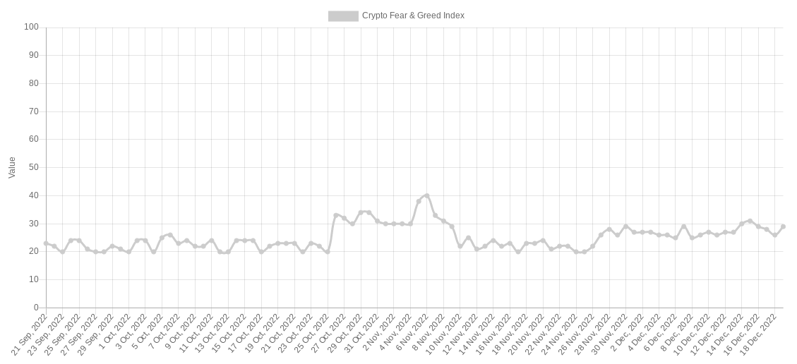 Bitcoin miners' 30-day net position change char